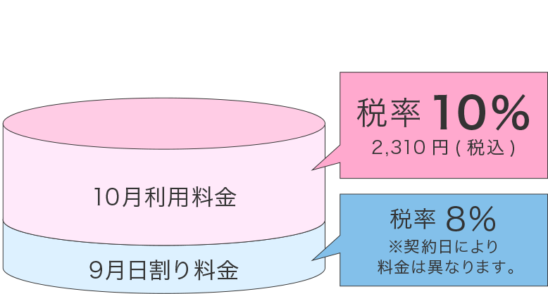 《2019年9月10日　スタンダードプランを家賃(口座引き落とし)払いで契約》