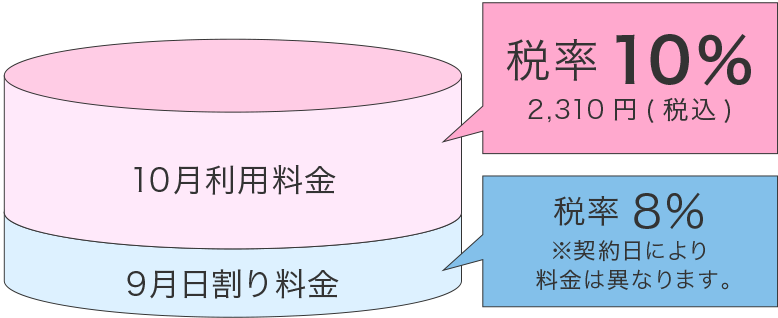 《2019年9月10日　スタンダードプランを家賃(口座引き落とし)払いで契約》