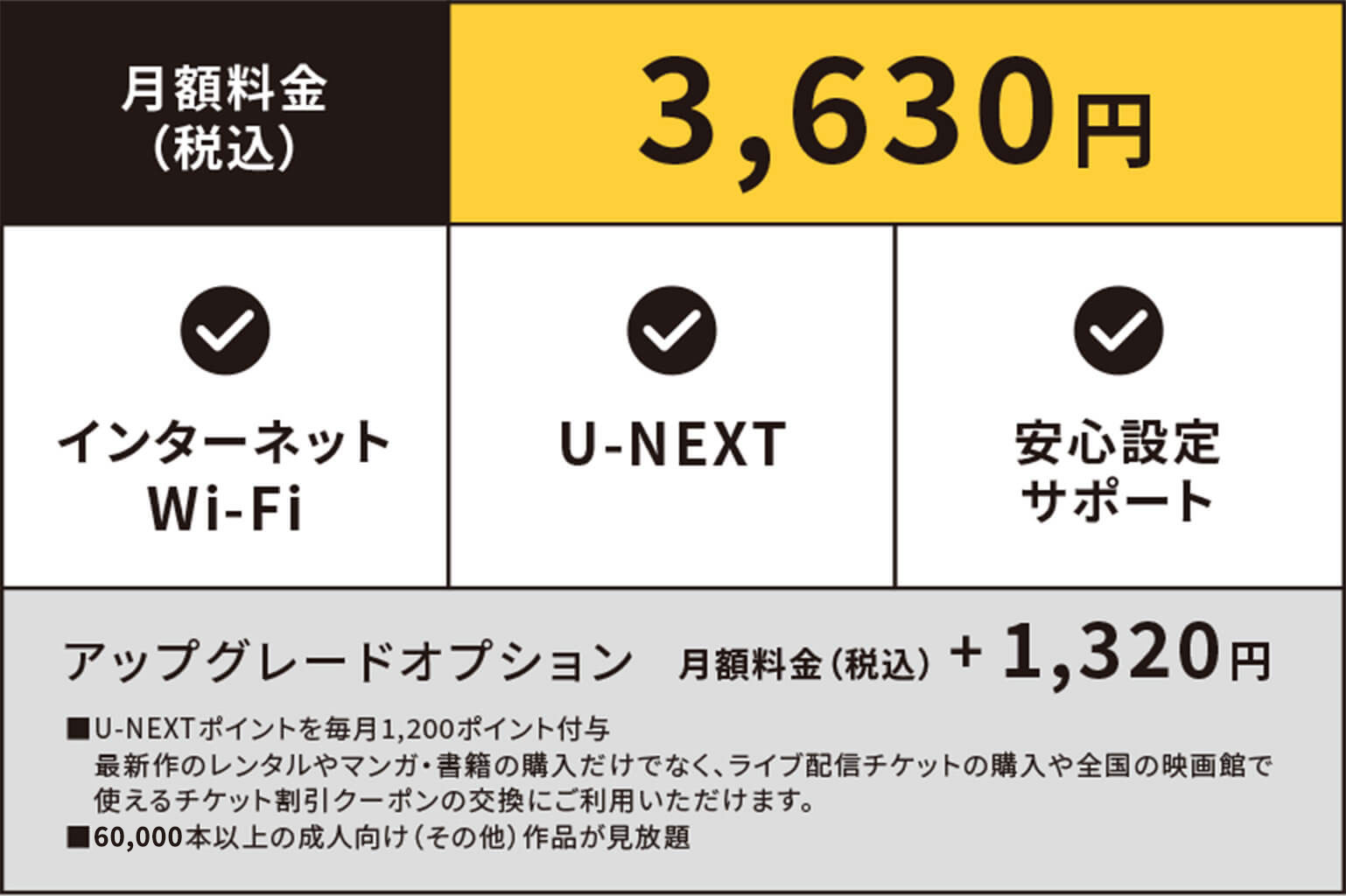 月額料金（税込）3630円