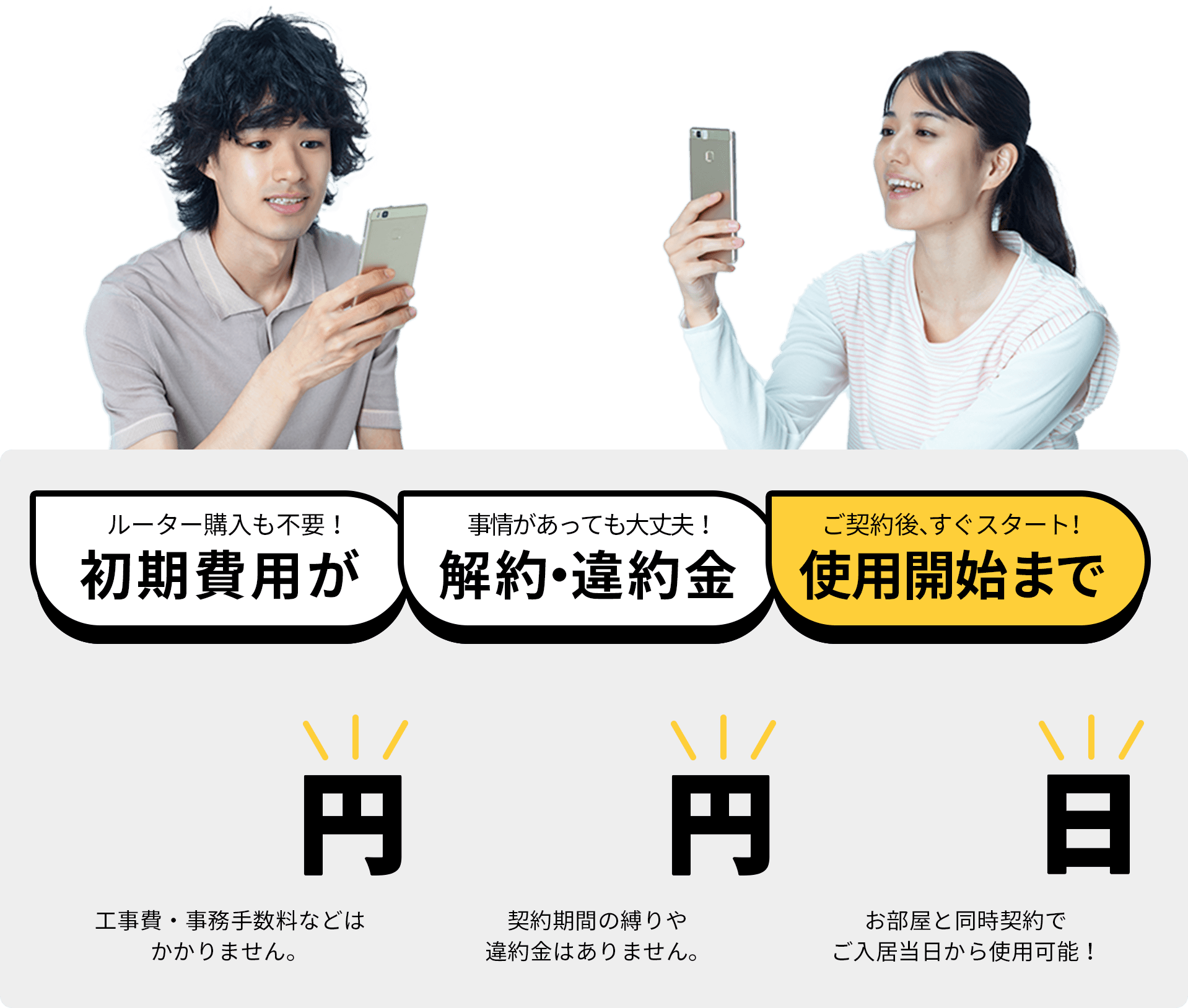 初期費用0円、解約・違約金0円、使用開始まで0日